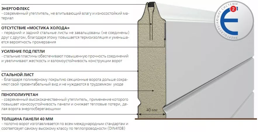Конструкция сэндвич-панели в Щёлково Конструкция сэндвич-панели