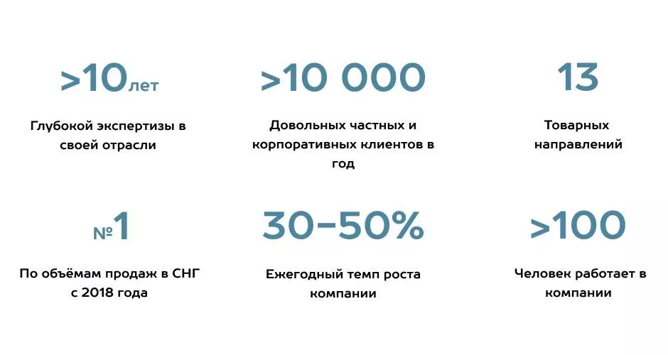 Как выбрать подрядчика по монтажу гаражных и промышленных секционных ворот в Щёлково Как выбрать подрядчика по монтажу гаражных и промышленных секционных ворот